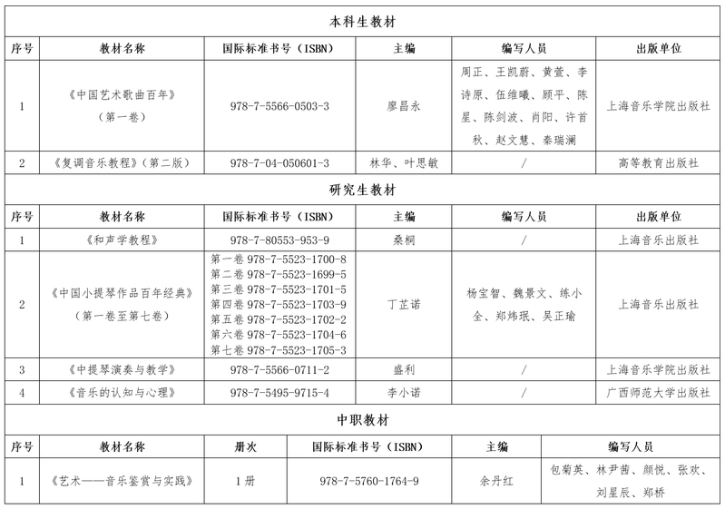 教材公示目录截图 0709.png
